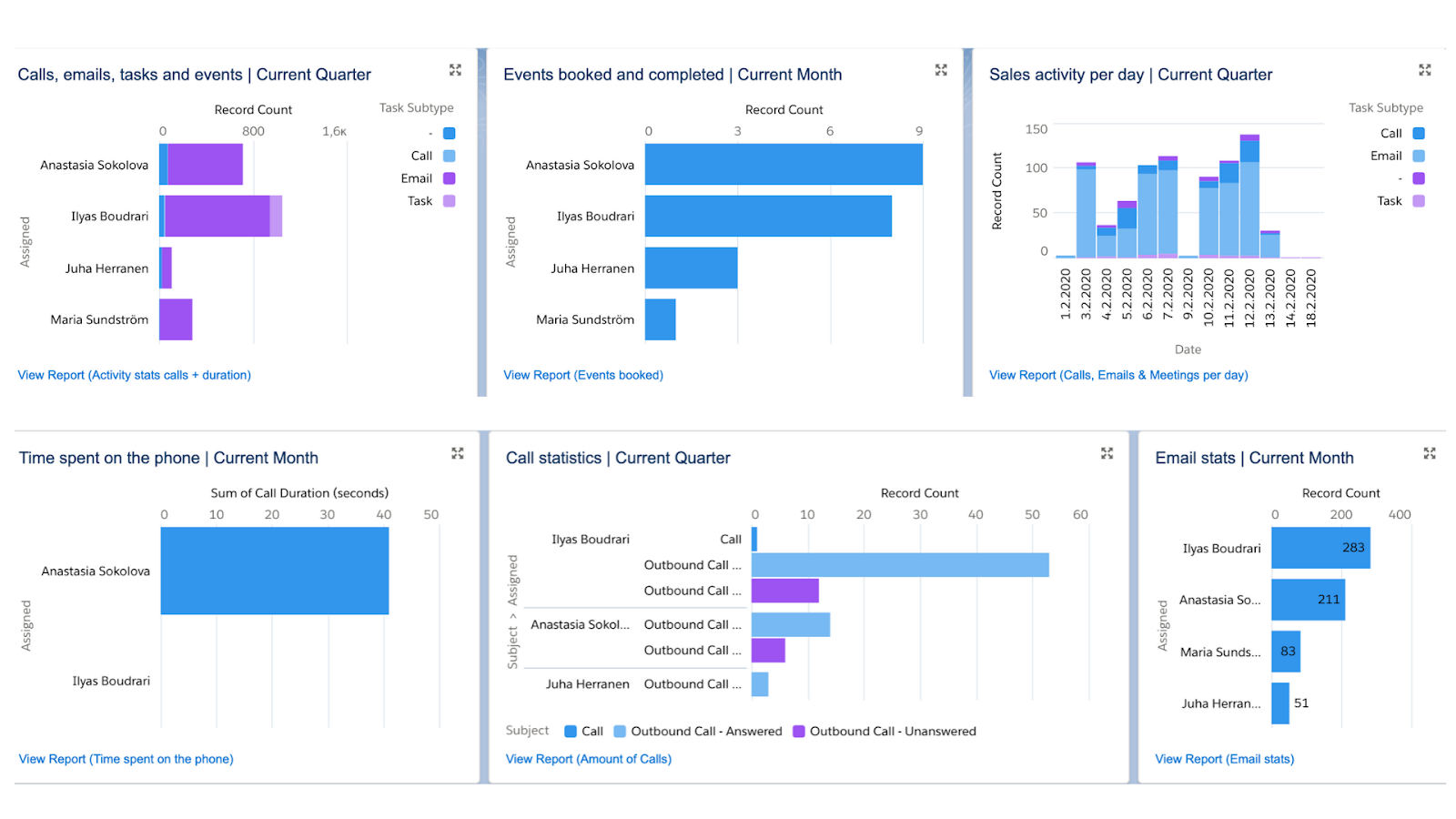 how-to-create-salesforce-reports-that-actually-helps-your-sales-team